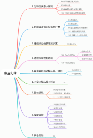 廉洁纪律