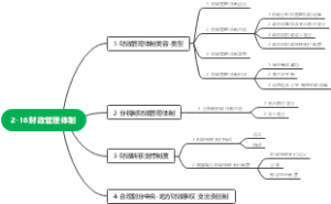 财政管理体制