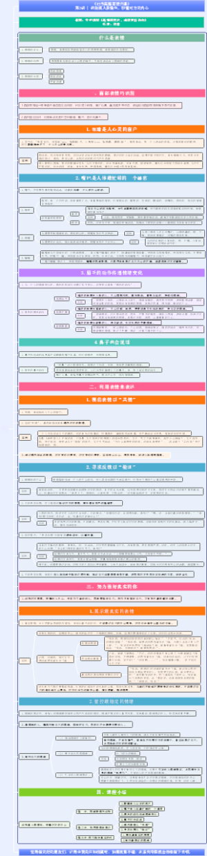 《15节高情商提升课》第3讲 I 识别真人表情包，秒懂对方的内心