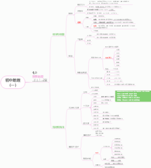 地理（一）七上（1）