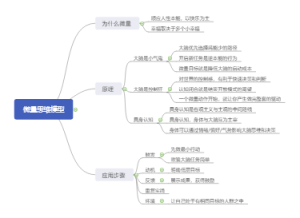 微量思维模型