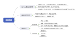 多元思维3-比对思维（提高行动力）