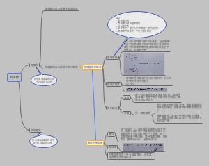 化学选修4（3.1）