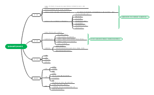篮球培训班思维导图