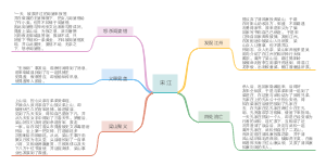 宋江主要事件（八上名著水浒传）