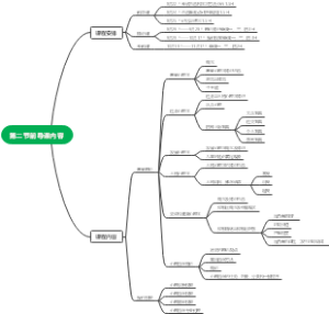 第二节前导课内容思维导图