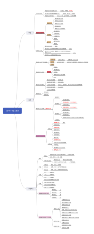 第四章学生与教师