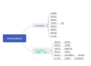 第八章教师职业道德修养