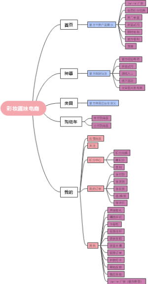 彩妆趣味电商