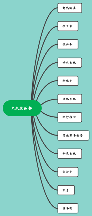 卫生室药物备忘录