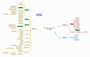 7.vi=via=voy=vey 路