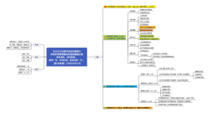 2020企业新年启动训练营
