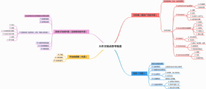 大作文观点思考角度