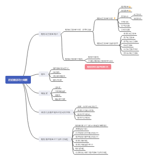 第三篇 船舶推进动力装置