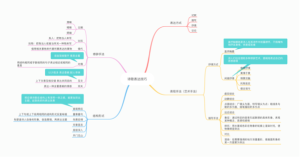 古诗文表达技巧 