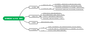 【社区作品】教育课程推广sop-抖音、视频号