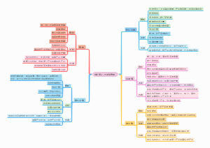 8补充2，五大经济圈