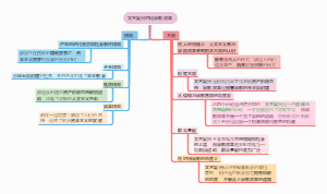 文艺复兴对比宗教改革