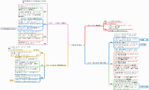 中国现代史阶段特征