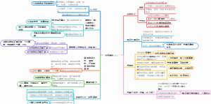 哲学模板（1）