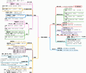 高中地理，世界地理，英国法国德国