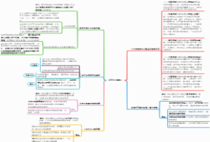 高中政治，经济生活模板3