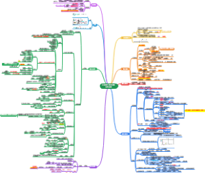 个人所得税思维导图