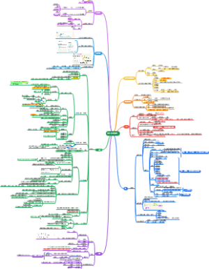 增值税法律制度