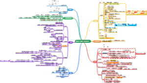 消费税法律制度（单环节征收）
