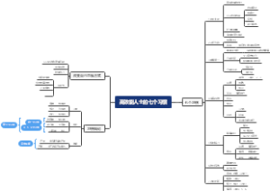 《高效能人士的七个习惯》读书笔记