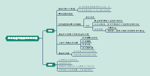 基金净值与股票价格的区别