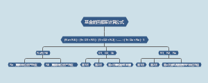 基金的回报率计算公式