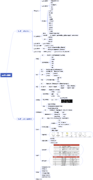 python基础