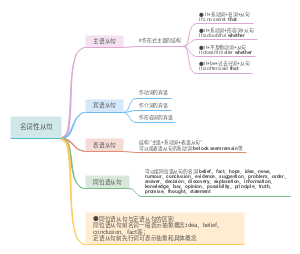 名词性从句