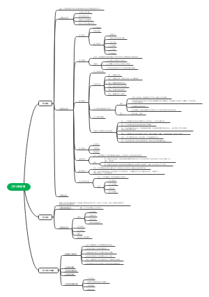 工作分析的结果