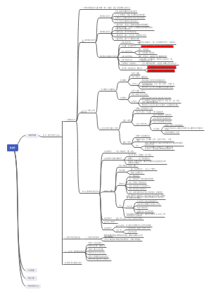 教育学——教育学原理第一章 教育学的历史与未来