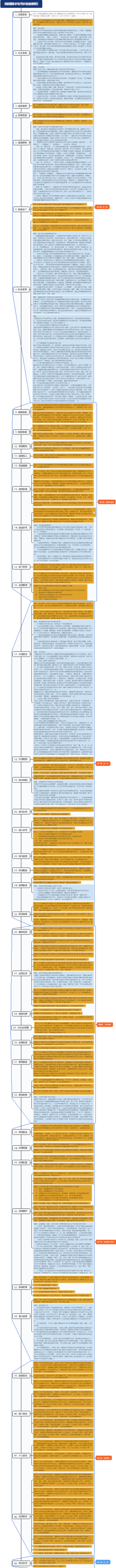《城镇排水与污水处理条例》