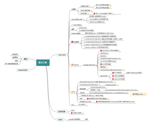.net core程序员技术栈