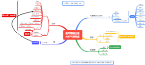 更年期综合征火旺气滞阴虚