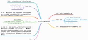 搜索引擎发展历程