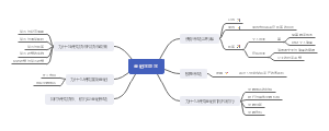 金融学导学金融学