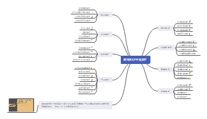 商业模式的主要类型