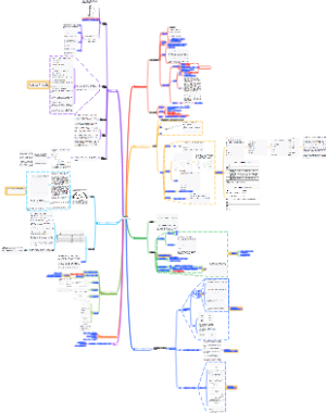 写作脑科学