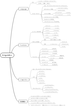 语言学第1章 Linguistics