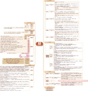 《平凡的世界》小说大纲整理思维导图