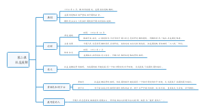 历史二抗美援朝