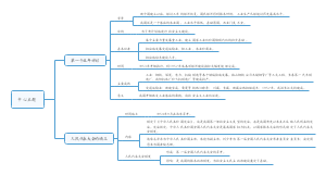 历史四人民代表大会的确立
