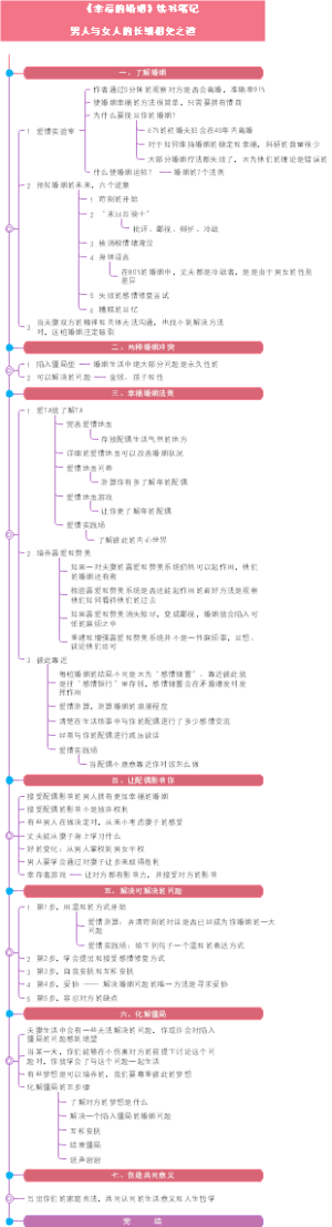 幸福的婚姻思维导图