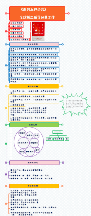 《爱的五种语言》读书笔记