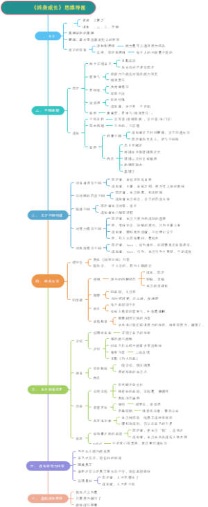 《终身成长》思维导图